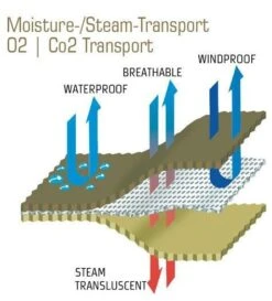 Carinthia Expedition Cover Gore -TrekÉquip Magasin carinthia expedition cover gore 10