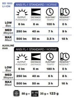 Black Diamond Sprinter 500 -TrekÉquip Magasin lampe frontale black diamond sprinter 500 headlamp 10