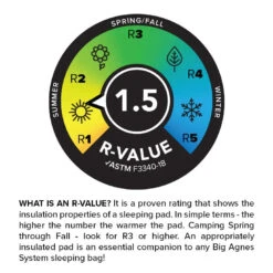 Big Agnes Divide 7 Big Agnes Divide -TrekÉquip Magasin matelas big agnes divide 04