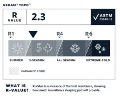 Therm-a-Rest Thermarest NeoAir Topo -TrekÉquip Magasin matelas thermarest neoair topo 08