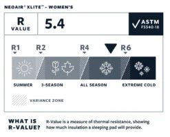 Therm-a-Rest Thermarest NeoAir XLite -TrekÉquip Magasin matelas thermarest neoair xlight 06 1