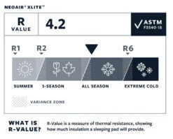 Therm-a-Rest Thermarest NeoAir XLite -TrekÉquip Magasin matelas thermarest neoair xlight 07 1