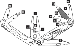 Leatherman REV -TrekÉquip Magasin outil leatherman rev