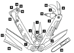 Leatherman Signal -TrekÉquip Magasin outil leatherman signal 02