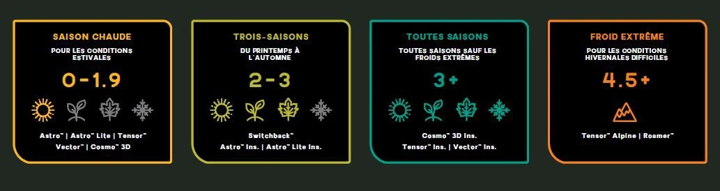 NEMO EQUIPMENT Nemo Tensor Alpine 16 NEMO EQUIPMENT Nemo Tensor Alpine – Image 16