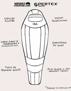 Rab Expedition 1000 -TrekÉquip Magasin rab expedition 1000 3