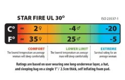 Big Agnes Star Fire UL 30 -TrekÉquip Magasin sac de couchage big agnes star fire ul 30 05