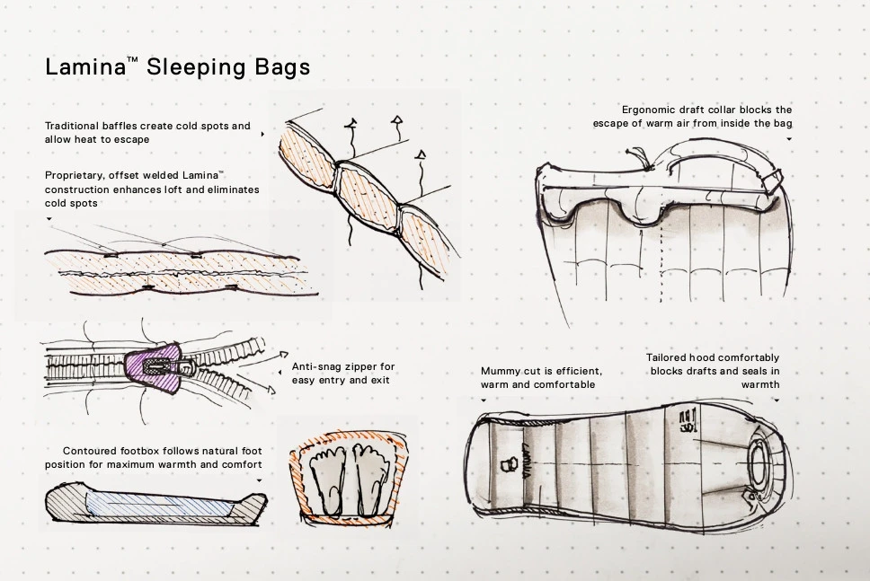 Mountain Hardwear Lamina -20F/-29C 4 Mountain Hardwear Lamina -20F/-29C – Image 4