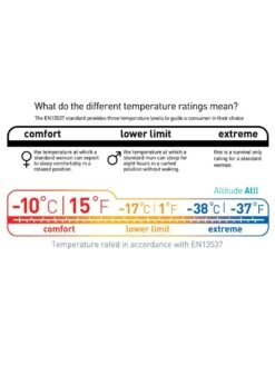 Sea To Summit Altitude ATII -TrekÉquip Magasin sac de couchage sea to summit altitude atii 05