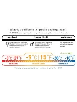 Sea To Summit Ascent ACII -TrekÉquip Magasin sac de couchage sea to summit ascent acii