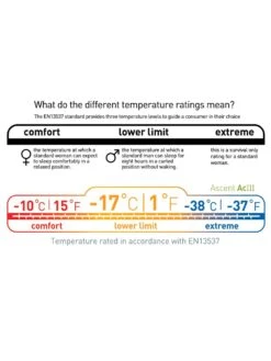 Sea To Summit Ascent ACIII -TrekÉquip Magasin sac de couchage sea to summit ascent aciii