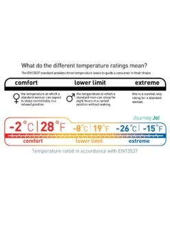 Sea To Summit Journey JOI -TrekÉquip Magasin sac de couchage sea to summit journey joi 10