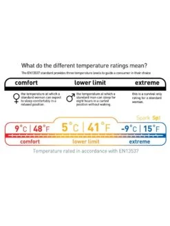 Sea To Summit Spark SP I -TrekÉquip Magasin sac de couchage sea to summit spark sp 1 07