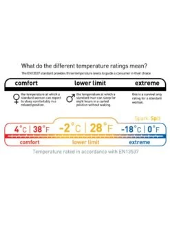 Sea To Summit Spark SP II -TrekÉquip Magasin sac de couchage sea to summit spark sp ii 10