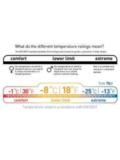 Sea To Summit Trek TKII -TrekÉquip Magasin sac de couchage sea to summit trek tk ii 08