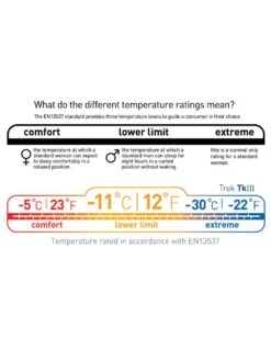 Sea To Summit Trek TKIII -TrekÉquip Magasin sac de couchage sea to summit trek tk iii 12