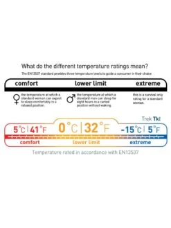 Sea To Summit Trek TKI 26 Sea To Summit Trek TKI -TrekÉquip Magasin sac de couchage sea to summit trek tki 13