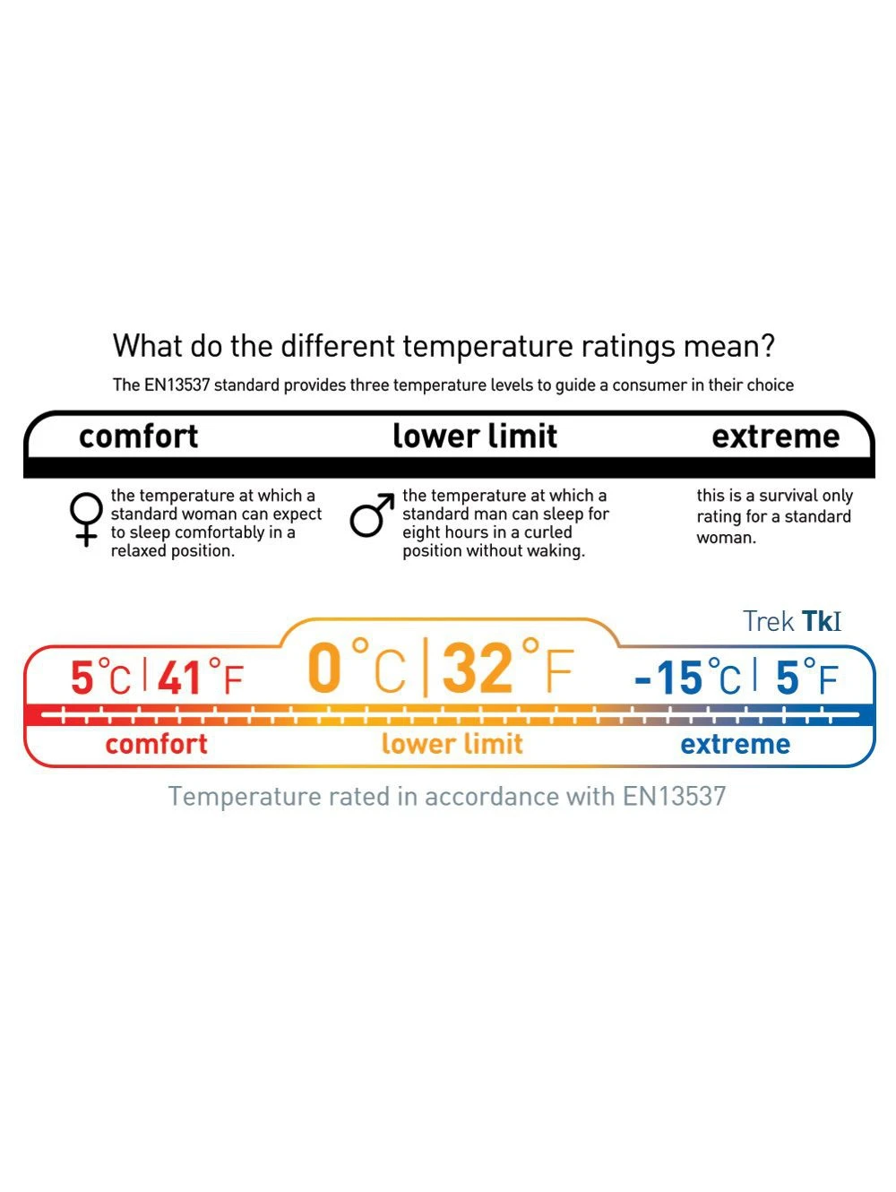 Sea To Summit Trek TKI 13 Sea To Summit Trek TKI – Image 13